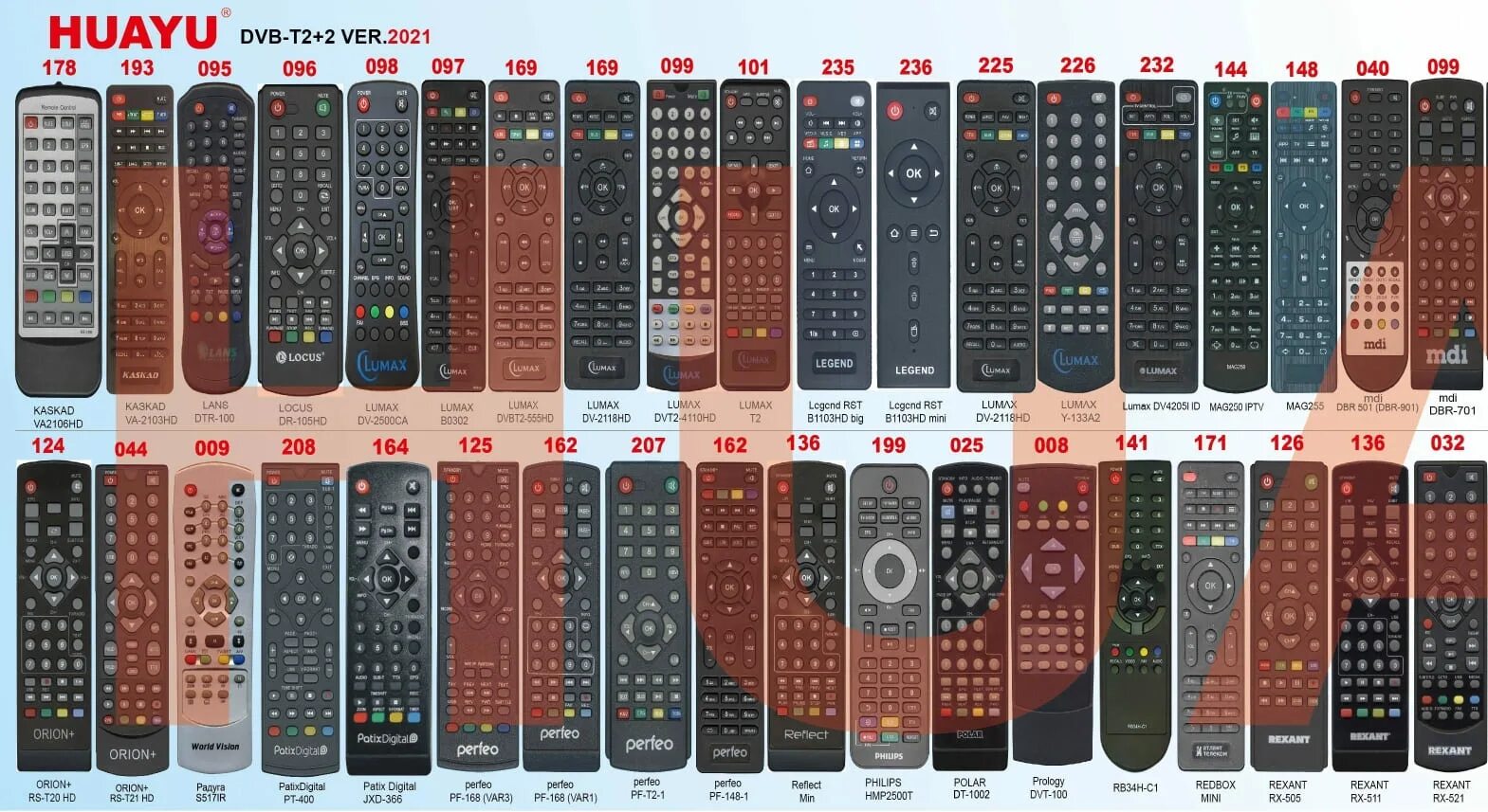 Huayu пульт dvb tv. ПДУ DVB-t2+3 Universal Control ver. 2021. Пульт DVB-t2+2 Universal Control ver.2021. Пульт Huayu DVB-t2+2 Universal Control. Пульт DVB-t2+2 Universal Control ver.2018.