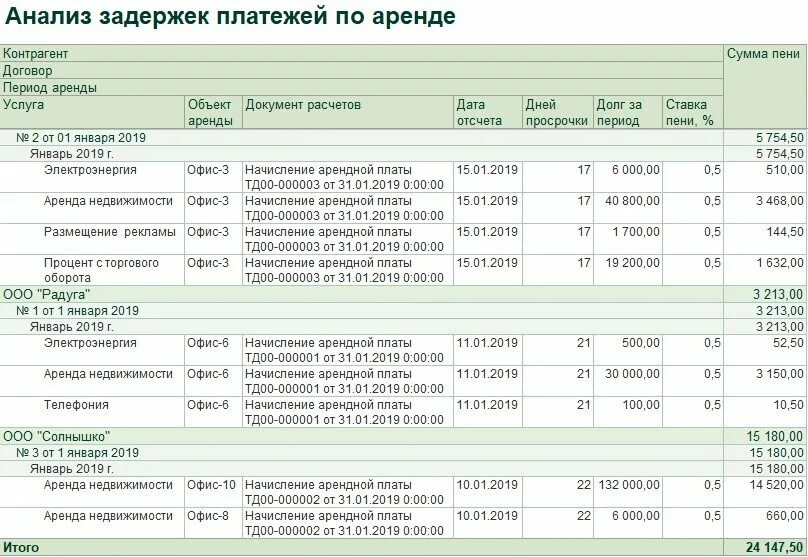 Метод анализа вероятностных распределений потоков платежей. Анализ платеж. Анализ форма 20. Анализ использования фонда оплаты труда. План-фактный анализ в 1с.