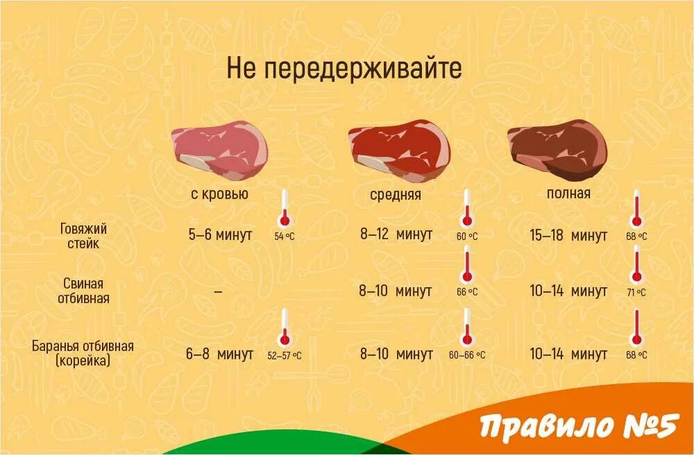Какое мясо вводить первым
