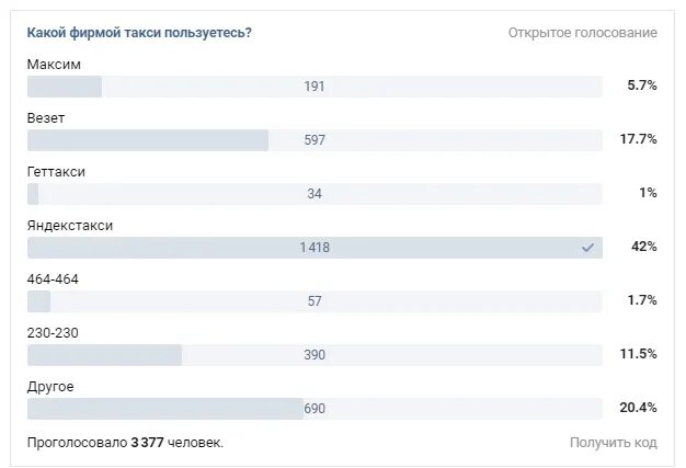 До какого времени проходит голосование. Опрос в соц сетях. Опрос в ВК. Опрос про социальные сети. Какой опрос можно сделать.