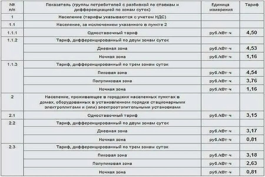 Две зоны суток на электроэнергию. Расценки на установку Эл.счетчика. Расценки на установку счетчика электроэнергии. Расценки по замене расходомера. Тарифы на электроэнергию.