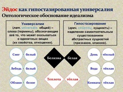 Эйдосы платона