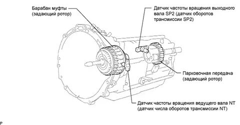 Датчик вращения выходного частоты