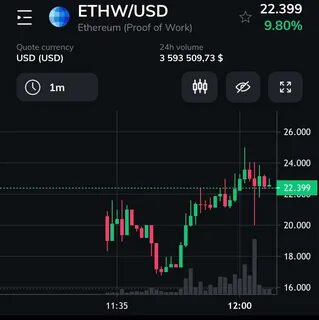 Ethw