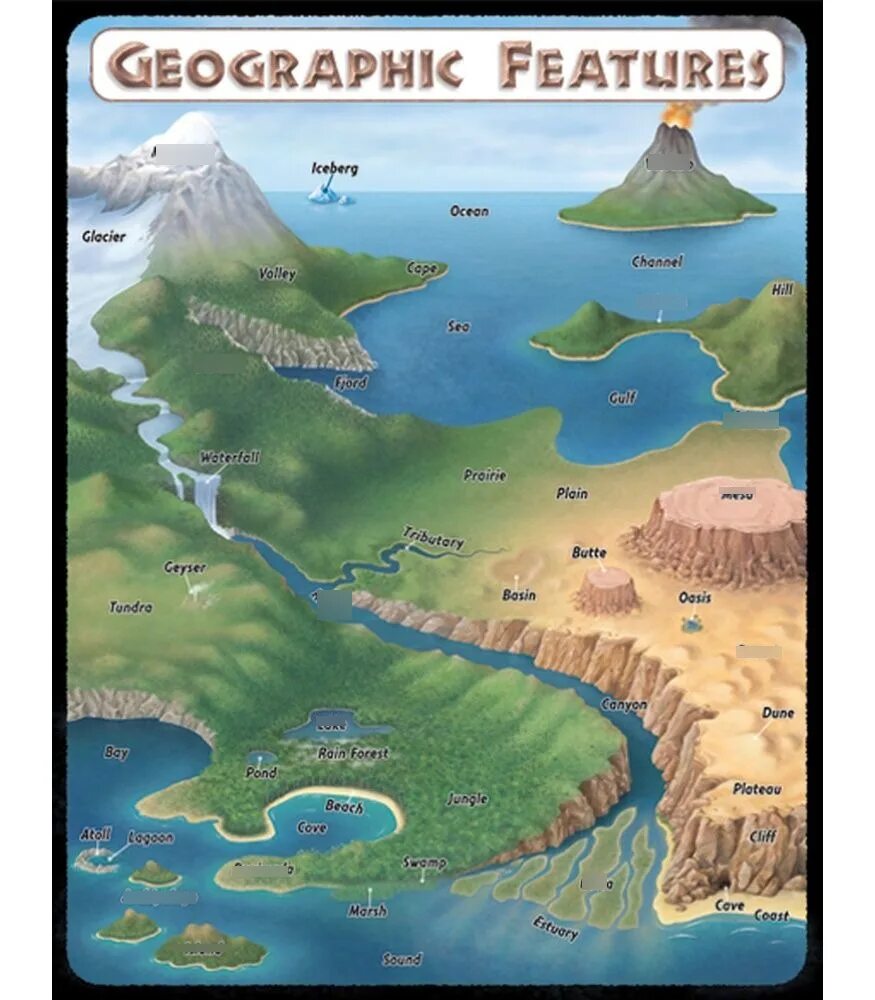 Geographical features wordwall. Geographical features. geographic features. geographical features for kids. geographical features vocabulary.