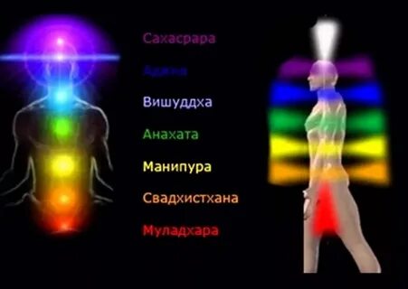 Практики для чакр