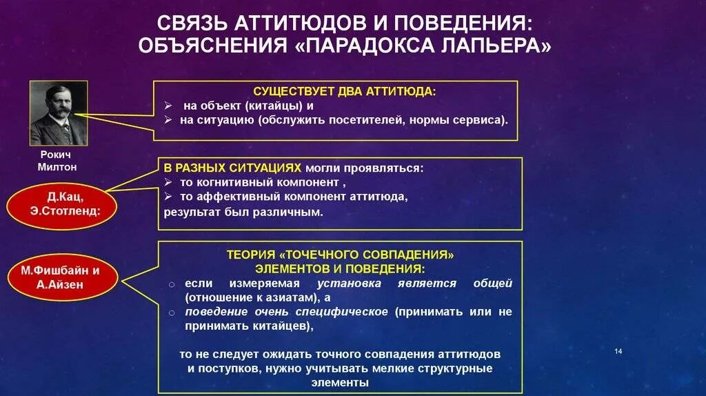 Как пользоваться станцией парадоксов