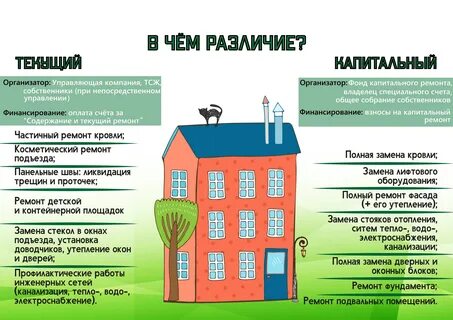 Понятие ремонт многоквартирного дома