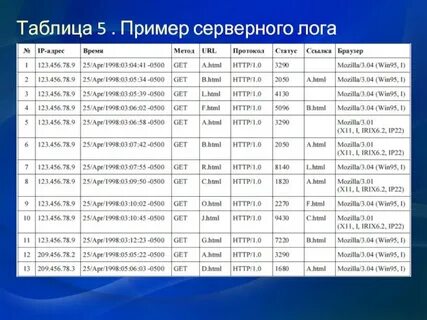 Таблица примеров 5