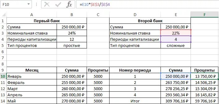 Как посчитать 20 годовых от суммы
