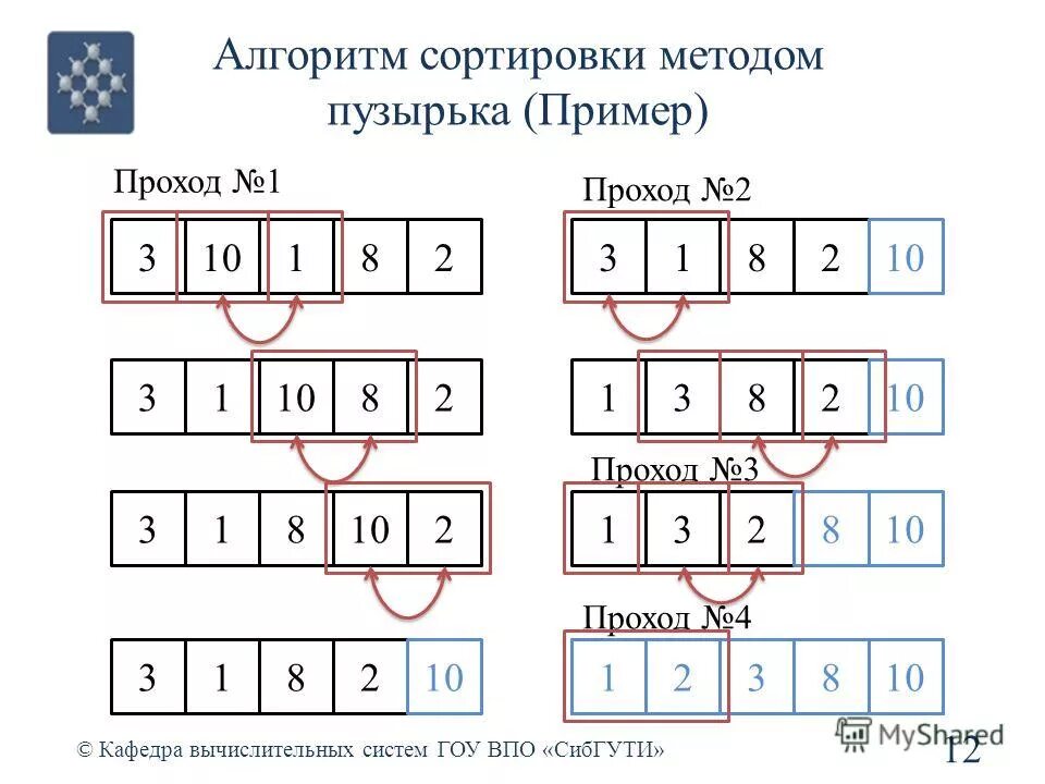 Алгоритм сортировки массива методом пузырька. Метод сортировки пузырьком с++. алгоритм сортировки пузырьком c++. пузырьковый метод сортировки массива. пузырьковый метод сортировки с++.