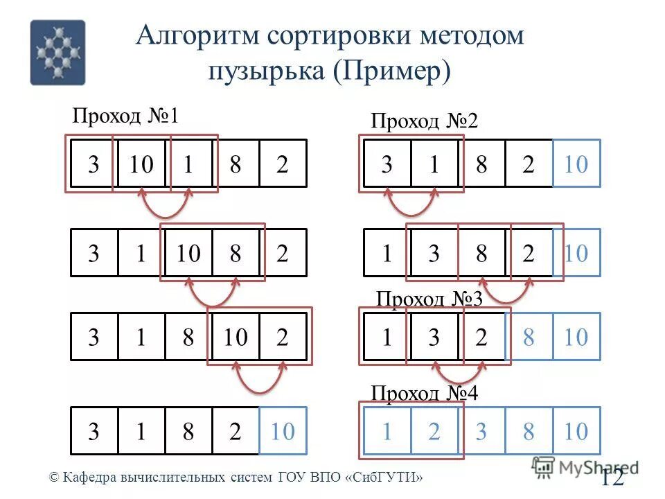 Способ пузырька