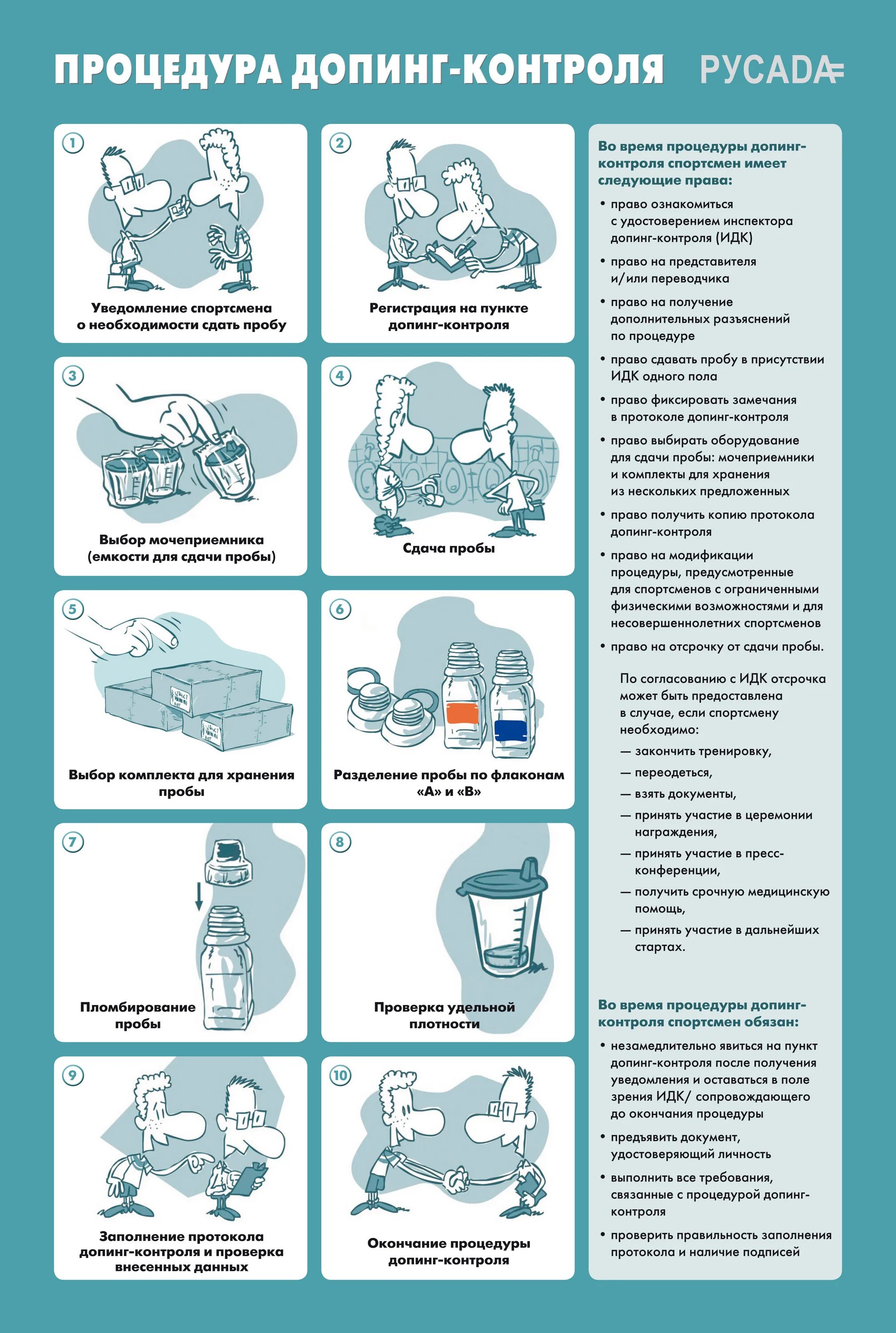 Правила процедуры допинг контроля. Процедура допинг контроля. этапы допинг контроля. этапы процедуры допинг-контроля. памятка по антидопингу.