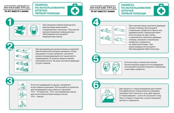 Рекомендации пиктограмма. Рекомендации с пиктограммами по использованию аптечки первой помощи. Рекомендации с пиктограммами по использованию. Пиктограммы по использованию изделий медицинского назначения. Инструкция по применению аптечек первой помощи