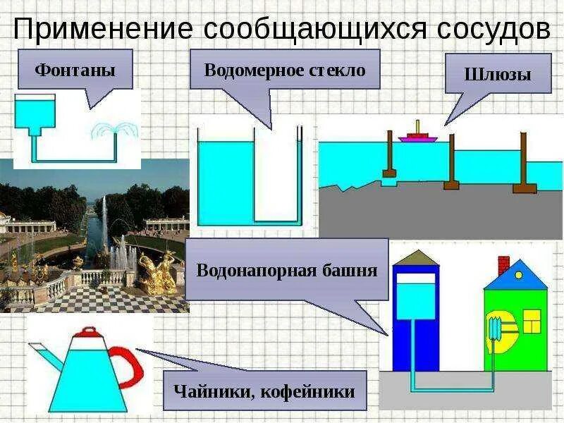 Сообщающиеся сосуды в быту. Сообщающиеся сосуды. принцип сообщающихся сосудов в быту. сообщающиеся сосуды примеры. сообщающие сосуды в быту.