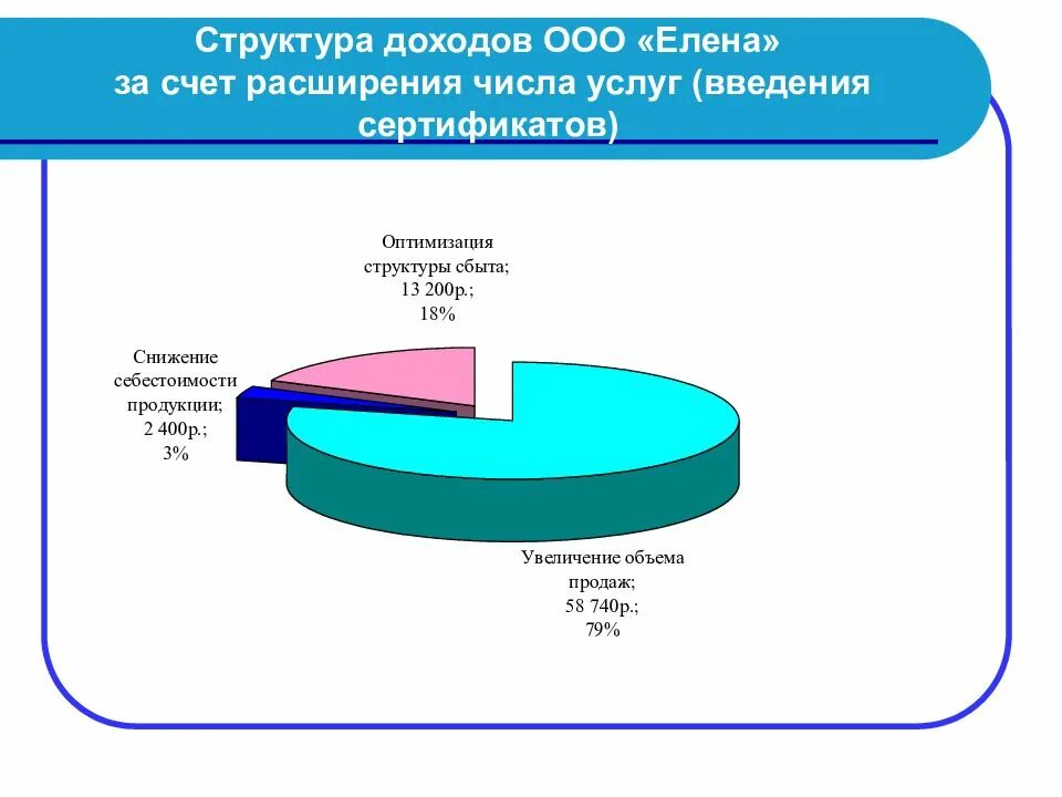 Структура доходов и расходов организации. Состав и структура доходов и расходов. структура доходов. структура доходов предприятия.