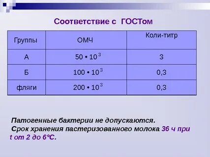 Коли вода
