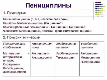 Пенициллины препараты