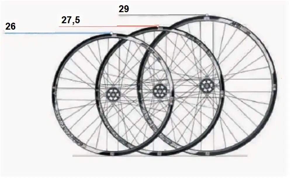 Разница колес велосипеда. 27.5 Диаметр колеса велосипеда. Велосипед Кано диаметр колеса 27.5. Размер колес 26 и 27.5. Диаметр колеса 27.5.