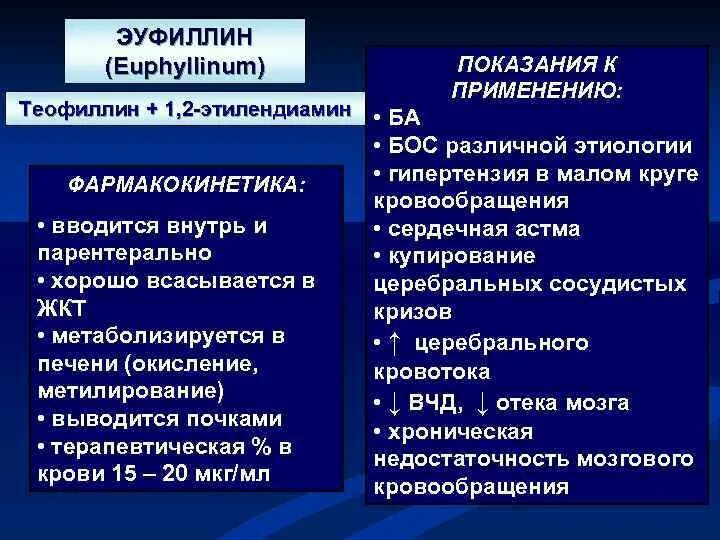 Эуфиллин показания. Эуфиллин функция. Эуфиллин показания к применению. Аминофиллин показания. Эуфиллин фармакологическая группа