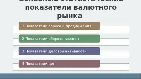 Валютный рынок состояние