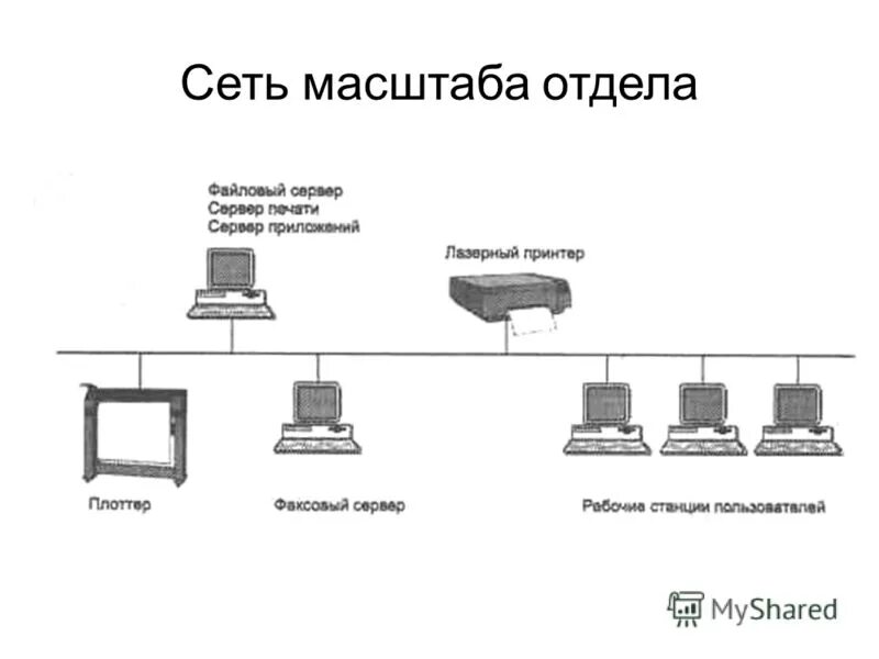 масштабы сети. расширяемость сети. масштабы сети. размер подсети определяется. как определить размер подсети.