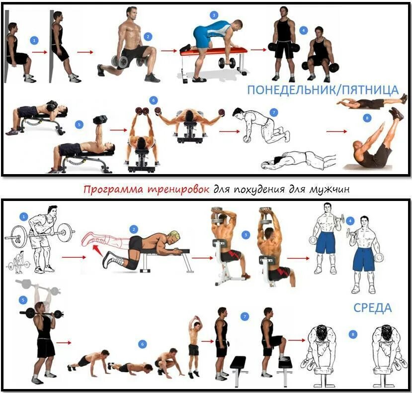 Занятие для похудения мужчин. Программа тренировок в тренажерном зале для мужчин для похудения. Комплекс упражнений в тренажерном зале для мужчин для похудения. Комплекс кардио упражнений в тренажерном зале для мужчин. План круговой тренировки в тренажерном зале для женщин для похудения.
