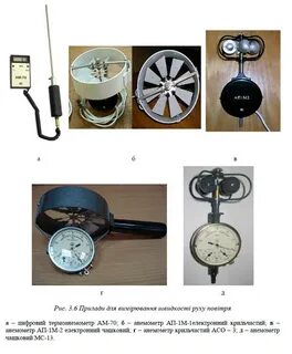 Анемометр коллега кроссворд 8 букв