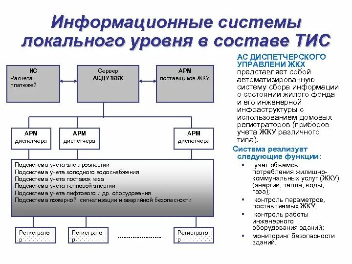 Ис тис. Информационные системы локального уровня в составе тис. Стандарт работы диспетчера ЖКХ. Состав аварийно-диспетчерской службы ЖКХ. Автоматизированное рабочее место ЖКХ.