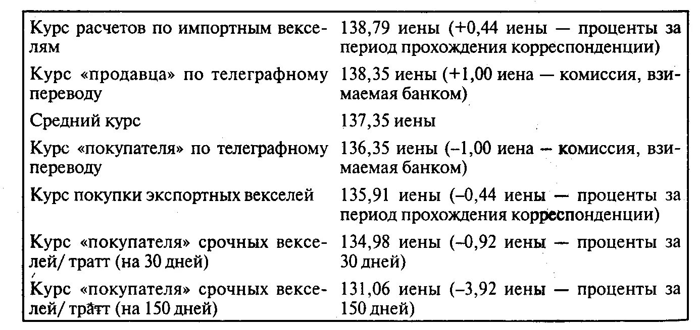 Перевод курса калькулятор. Расчет кросс-курса валют примеры. Кросс курс формула расчета. Кросс курс пример. Кросс-курс валюты это.