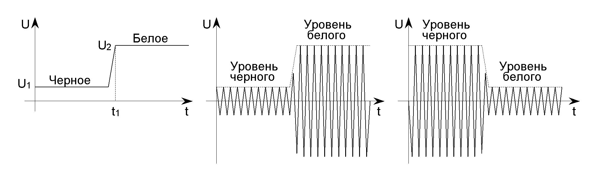 Амплитудная модуляция схема. Дельта модуляция схема. Полярная модуляция радиоприемник. Высокочастотный модулированный сигнал.