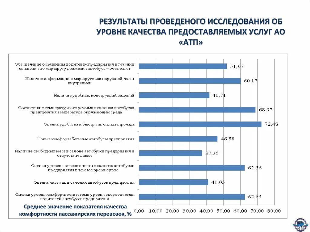 Анкета оценка качества работы. Анкета оценки качества услуг. Опрос водителей