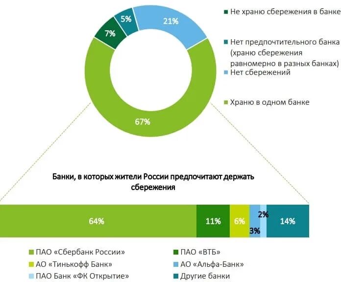 Популярный использовать