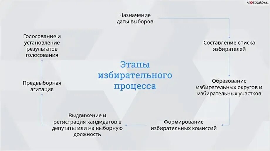 Пропорциональная система егэ