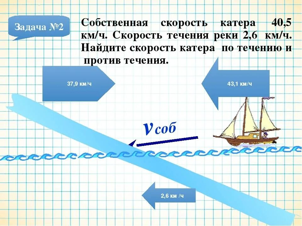 Скорость реки формула