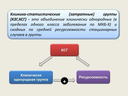 Ксг в медицине