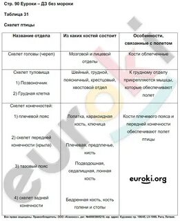 Биология 7 класс бодрова
