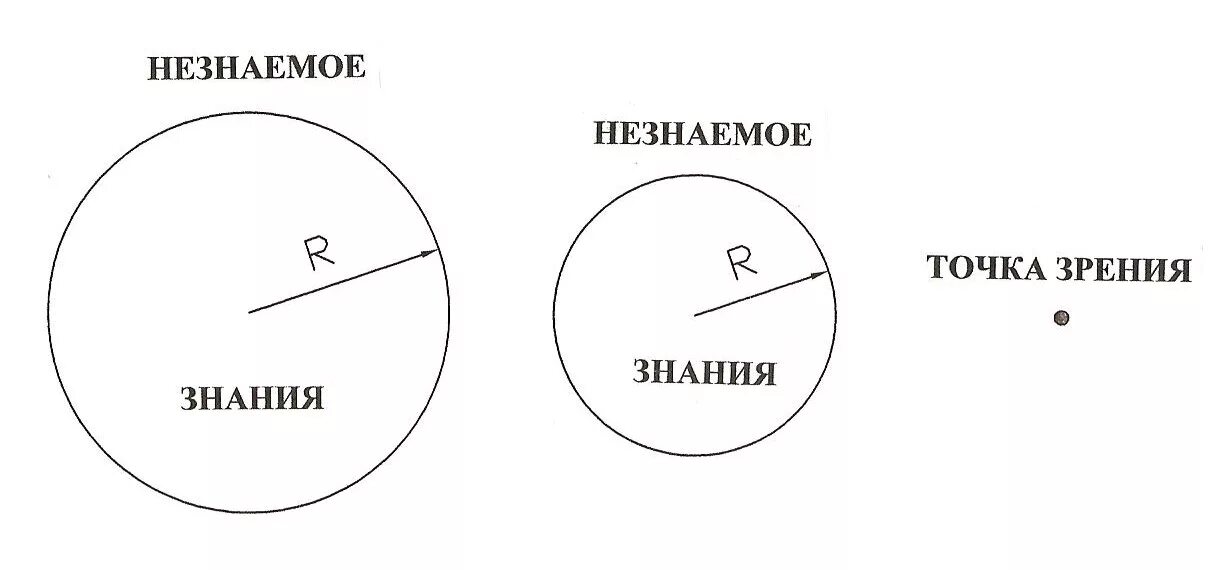 Расширить круг знаний