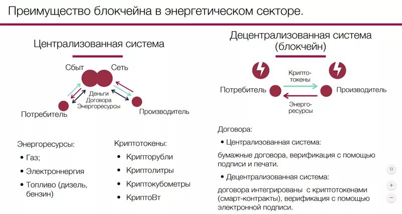 Блокчейн ярмарки выходного дня 2025 в москве