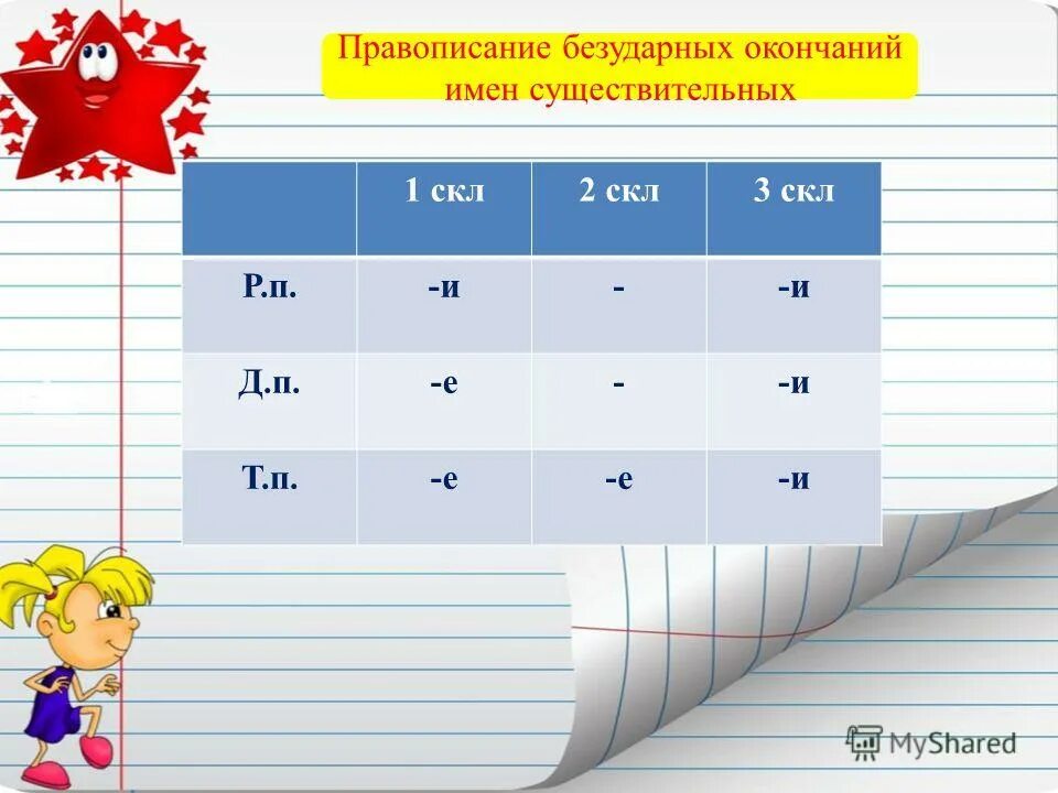 Правописание безударных окончаний имен существительных р.п, д.п, п.п. Поавописание окончпний существительных 1скл 2, 3. Таблица безударные окончания им. сущ. 1,2,3 Скл. Окончания 1 скл.