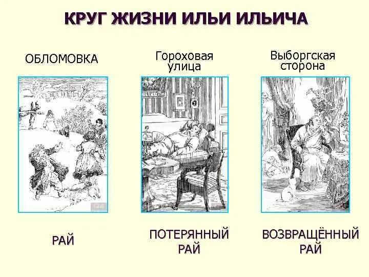 Обломов живет на улице. Обломовка иллюстрации. Обломовка рисунок. Жизнь Обломова на Выборгской стороне. Гороховая улица Обломов.