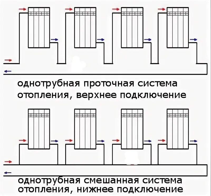 Как подключить радиатор отопления в частном. Схема последовательного подключения радиаторов отопления. Схемы подключения двух последовательных радиаторов отопления. Как подсоединить радиатор отопления к однотрубной системе отопления. Схема соединения отопительных радиаторов.