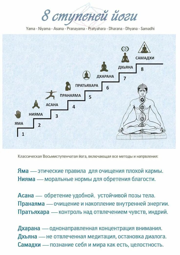 Аштанга йога патанджали. Принципы йоги. Ступени аштанга йоги. Принципы ямы и ниямы. Принципы йоги патанджали.