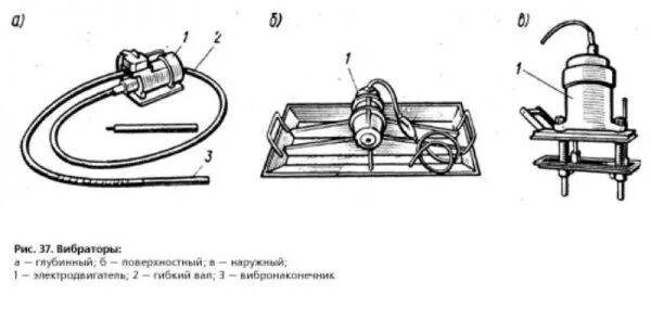 Вибратор схема. Схема вибрирования бетонной смеси. Схема вибрирования бетонной смеси виброрейкой. Схема уплотнения бетонной смеси. Электровибратор для бетона чертеж.