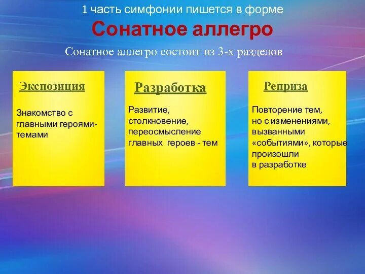 Части симфонического произведения. Разделы формы сонатного Аллегро. Форма сонатного Аллегро в Музыке. Сонатное Аллегро строение. Виды сонатной формы.