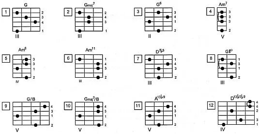 Джазовые аккорды без баре для гитары. 132 Джазовых аккорда таблица. Bmsus4 Аккорд. Блатные аккорды для 6 струнной гитаре для начинающих. Культурный кот аккорды