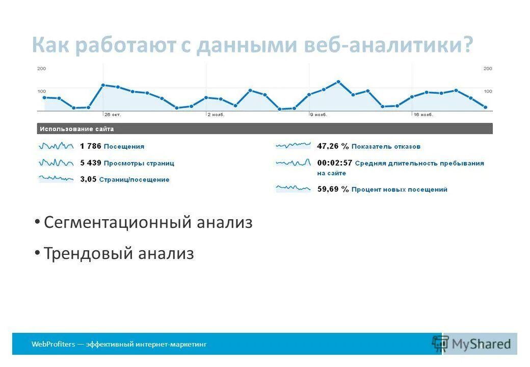 Веб Аналитика презентация. Интернет маркетинг и веб Аналитика. Как работают аналитики. Презентации по аналитике данных.