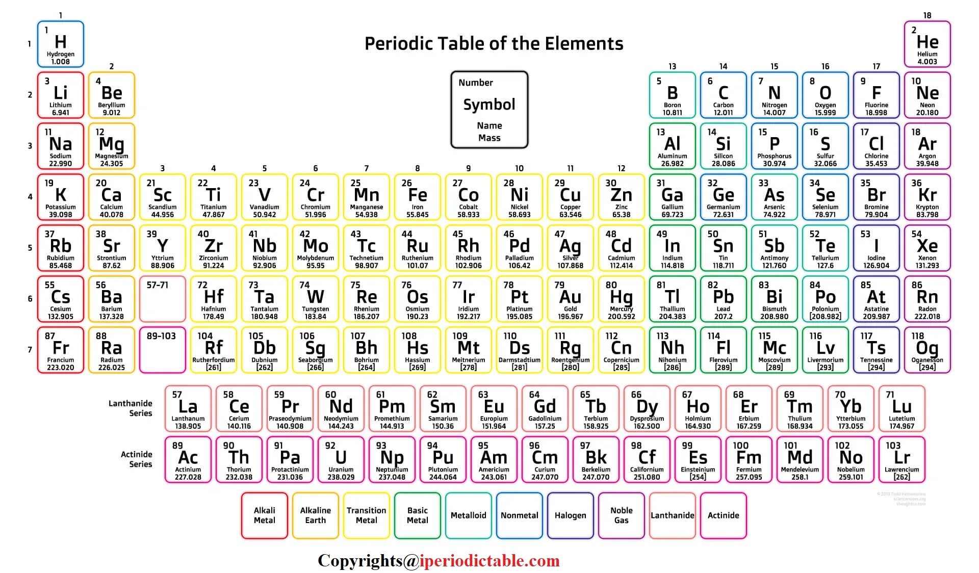 231 91 какой элемент. Таблица менделеева 118 элементов. periodic table of elements. химический элемент 118 в периодической таблице. periodic таблица менделеева 2025.