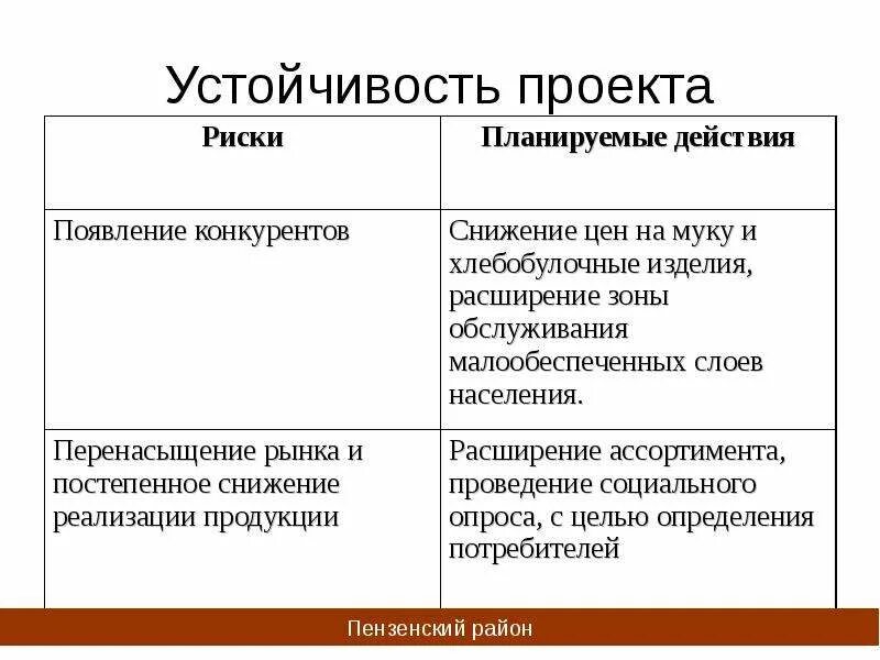 Пример социальной стабильности. Устойчивость проекта. Устойчивость проекта пример. Устойчивость проекта риски. Стабильность проекта.