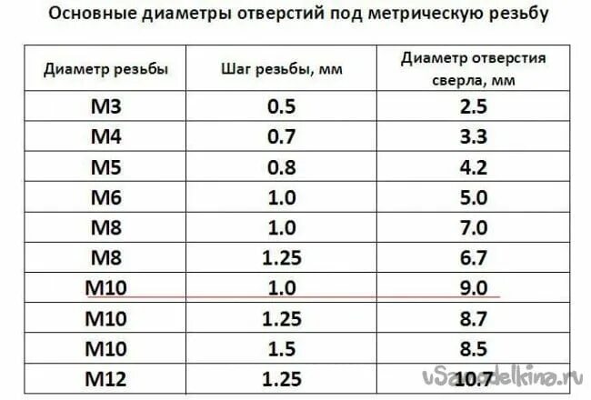 Сверло под дюбель 10. Диаметр сверла под дюбель 10 мм. диаметр сверла для дюбеля 6 мм. диаметр сверла под дюбель 6.